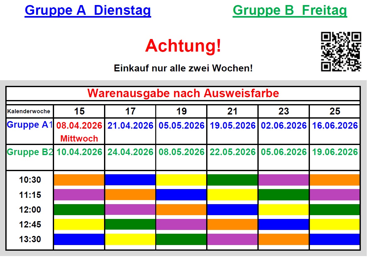 02_Warenausgabe_KW_15-25-2026_Gruppe2_A1_B2